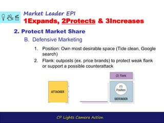 CP Lights Camera Action
Market Leader EPI
1Expands, 2Protects & 3Increases
2. Protect Market Share
B. Defensive Marketing
1. Position: Own most desirable space (Tide clean, Google
search)
2. Flank: outposts (ex. price brands) to protect weak flank
or support a possible counterattack
 