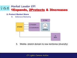 CP Lights Camera Action
Market Leader EPI
1Expands, 2Protects & 3Increases
2. Protect Market Share
B. Defensive Marketing
5. Mobile- stretch domain to new territories (diversify)
 