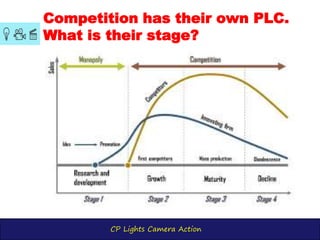 CP Lights Camera Action
Competition has their own PLC.
What is their stage?
 