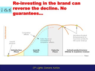 CP Lights Camera Action
Re-investing in the brand can
reverse the decline. No
guarantees...
 