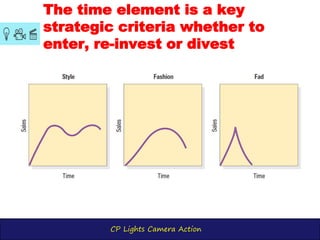 CP Lights Camera Action
The time element is a key
strategic criteria whether to
enter, re-invest or divest
 