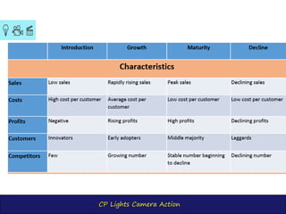 CP Lights Camera Action
 