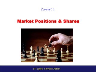 CP Lights Camera Action
Market Positions & Shares
Concept 1
 