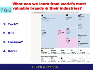 CP Lights Camera Action
1. Tech?
2. Oil?
3. Fashion?
4. Cars?
What can we learn from world’s most
valuable brands & their industries?
 