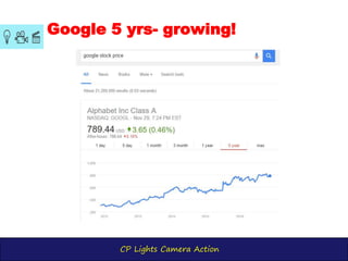 CP Lights Camera Action
Google 5 yrs- growing!
 