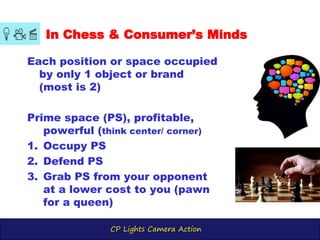 CP Lights Camera Action
In Chess & Consumer’s Minds
Each position or space occupied
by only 1 object or brand
(most is 2)
Prime space (PS), profitable,
powerful (think center/ corner)
1. Occupy PS
2. Defend PS
3. Grab PS from your opponent
at a lower cost to you (pawn
for a queen)
 