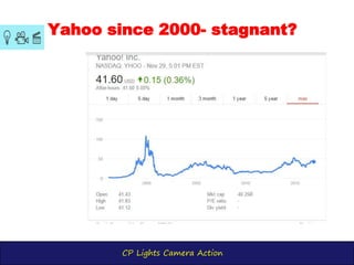 CP Lights Camera Action
Yahoo since 2000- stagnant?
 