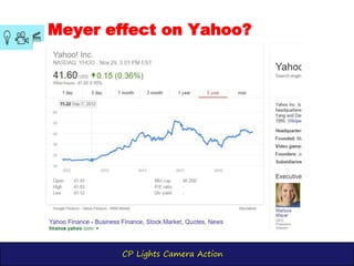 CP Lights Camera Action
Meyer effect on Yahoo?
 