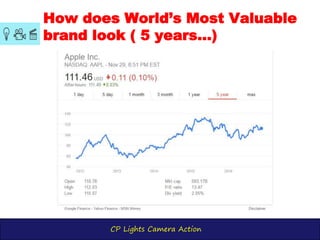 CP Lights Camera Action
How does World’s Most Valuable
brand look ( 5 years...)
 