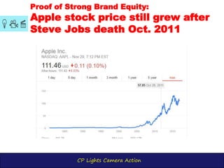 CP Lights Camera Action
Proof of Strong Brand Equity:
Apple stock price still grew after
Steve Jobs death Oct. 2011
 