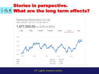 CP Lights Camera Action
Stories in perspective.
What are the long term effects?
 