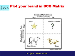 CP Lights Camera Action
Plot your brand in BCG Matrix
 