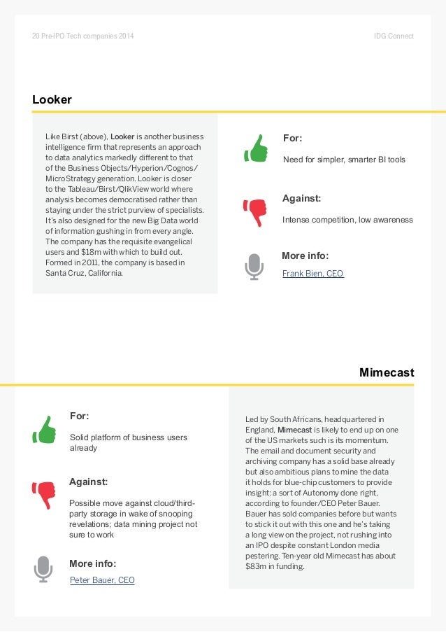 Top pre ipo companies