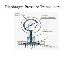 Diaphragm Pressure Transducers 
 