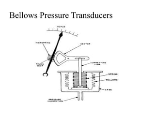 Bellows Pressure Transducers 
 