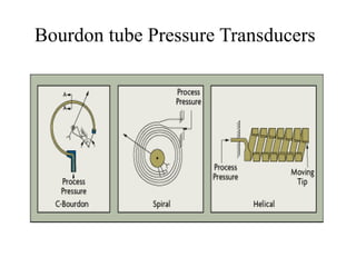 Bourdon tube Pressure Transducers 
 