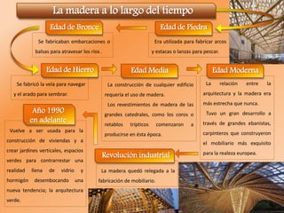 La madera a lo largo del tiempo
Edad de Piedra
Era utilizada para fabricar arcos
y estacas o lanzas para pescar.
Edad de Bronce
Se fabricaban embarcaciones o
balsas para atravesar los ríos .
Edad de Hierro
Se fabricó la vela para navegar
y el arado para sembrar.
Edad Media
La construcción de cualquier edificio
requería el uso de madera.
Los revestimientos de madera de las
grandes catedrales, como los coros o
retablos trípticos comenzaron a
producirse en ésta época.
Edad Moderna
Revolución industrial
La relación entre la
arquitectura y la madera era
más estrecha que nunca.
Tuvo un gran desarrollo a
través de grandes ebanistas,
carpinteros que construyeron
el mobiliario más exquisito
para la realeza europea.
La madera quedó relegada a la
fabricación de mobiliario.
Año 1990
en adelante
Vuelve a ser usada para la
construcción de viviendas y a
crear jardines verticales, espacios
verdes para contrarrestar una
realidad llena de vidrio y
hormigón desembocando una
nueva tendencia; la arquitectura
verde.
 