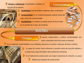 MADERA
Características
Ventajas
Dureza y resistencia: Propiedades variables en
función de la especie.
Flexibilidad: Fácil de doblar mediante calor o humedad.
Conductividad: Es un material bastante aislante tanto del
calor como de la electricidad.
Fendabilidad: La madera se puede partir de forma fácil
en el sentido de la veta, de las fibras.
Reduce los tiempos de construcción.
Es un material versátil debido a sus múltiples opciones en cuanto a texturas, formas y colores.
Aporta modernidad y confort combinándola con
otros materiales más fríos como el mármol.
Es capaz de resistir tanto esfuerzos a presión como de tracción debido a
su baja masa, baja densidad y alta resistencia mecánica.
Es el material de construcción con mayor resistencia en relación a su peso.
 