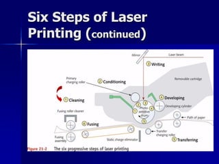 Six Steps of Laser 
Printing (continued) 
 