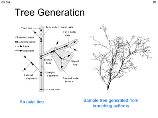 CS 354                                                 21



         Tree Generation




          An axial tree   Sample...