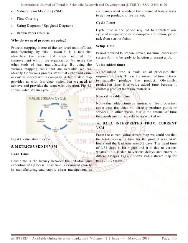 Productivity ppt free download image