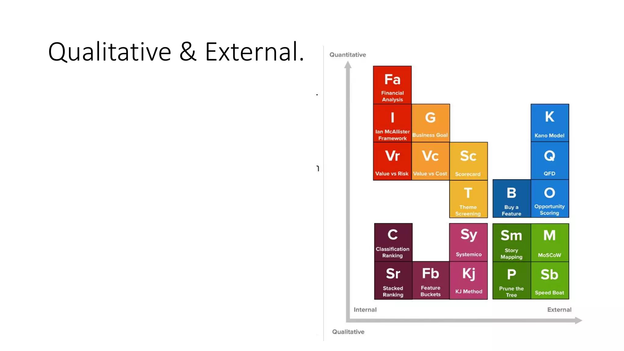 Qualitative & External.
 