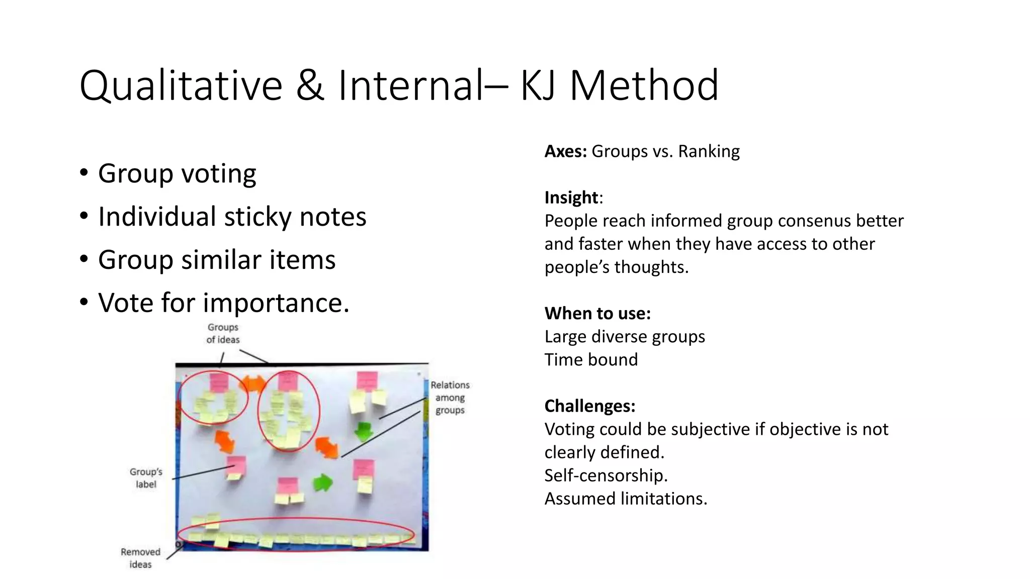 Qualitative & Internal– KJ Method
• Group voting
• Individual sticky notes
• Group similar items
• Vote for importance.
Axes: Groups vs. Ranking
Insight:
People reach informed group consenus better
and faster when they have access to other
people’s thoughts.
When to use:
Large diverse groups
Time bound
Challenges:
Voting could be subjective if objective is not
clearly defined.
Self-censorship.
Assumed limitations.
 
