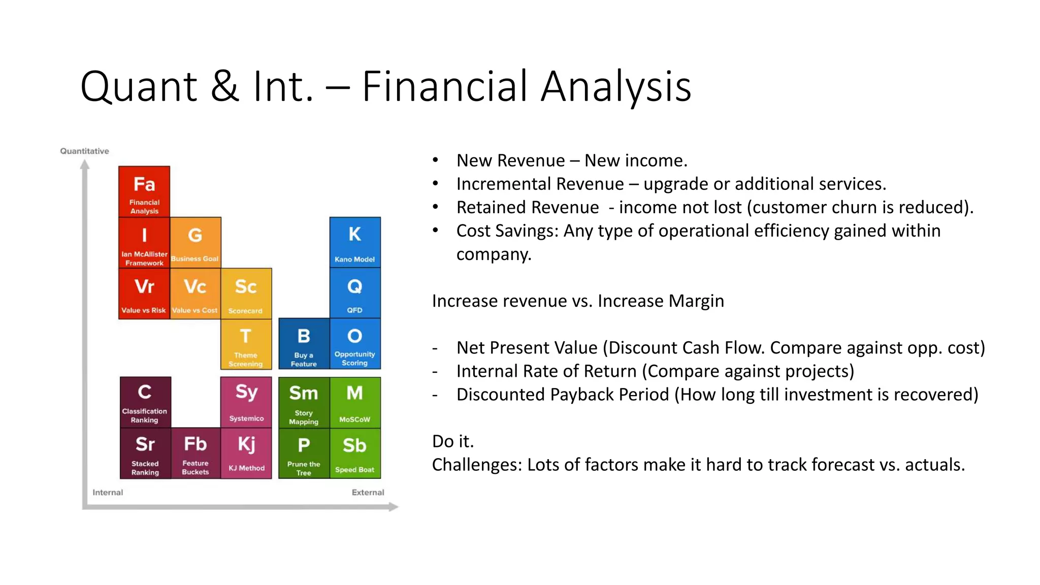 Quant & Int. – Financial Analysis
• New Revenue – New income.
• Incremental Revenue – upgrade or additional services.
• Retained Revenue - income not lost (customer churn is reduced).
• Cost Savings: Any type of operational efficiency gained within
company.
Increase revenue vs. Increase Margin
- Net Present Value (Discount Cash Flow. Compare against opp. cost)
- Internal Rate of Return (Compare against projects)
- Discounted Payback Period (How long till investment is recovered)
Do it.
Challenges: Lots of factors make it hard to track forecast vs. actuals.
 