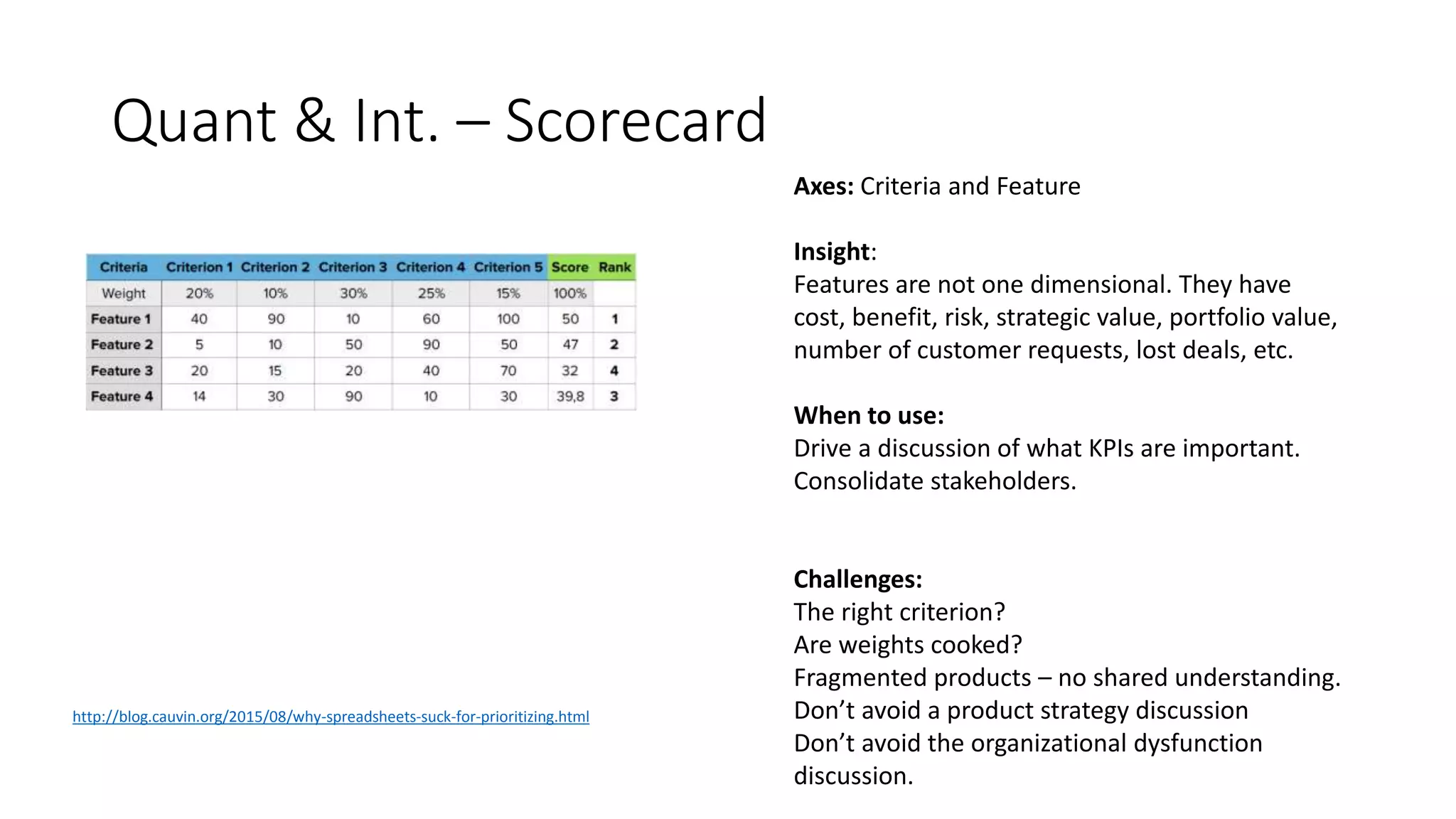 Quant & Int. – Scorecard
Axes: Criteria and Feature
Insight:
Features are not one dimensional. They have
cost, benefit, risk, strategic value, portfolio value,
number of customer requests, lost deals, etc.
When to use:
Drive a discussion of what KPIs are important.
Consolidate stakeholders.
Challenges:
The right criterion?
Are weights cooked?
Fragmented products – no shared understanding.
Don’t avoid a product strategy discussion
Don’t avoid the organizational dysfunction
discussion.
http://blog.cauvin.org/2015/08/why-spreadsheets-suck-for-prioritizing.html
 