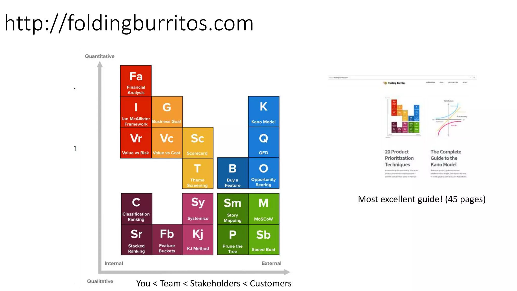http://foldingburritos.com
Most excellent guide! (45 pages)
You < Team < Stakeholders < Customers
 