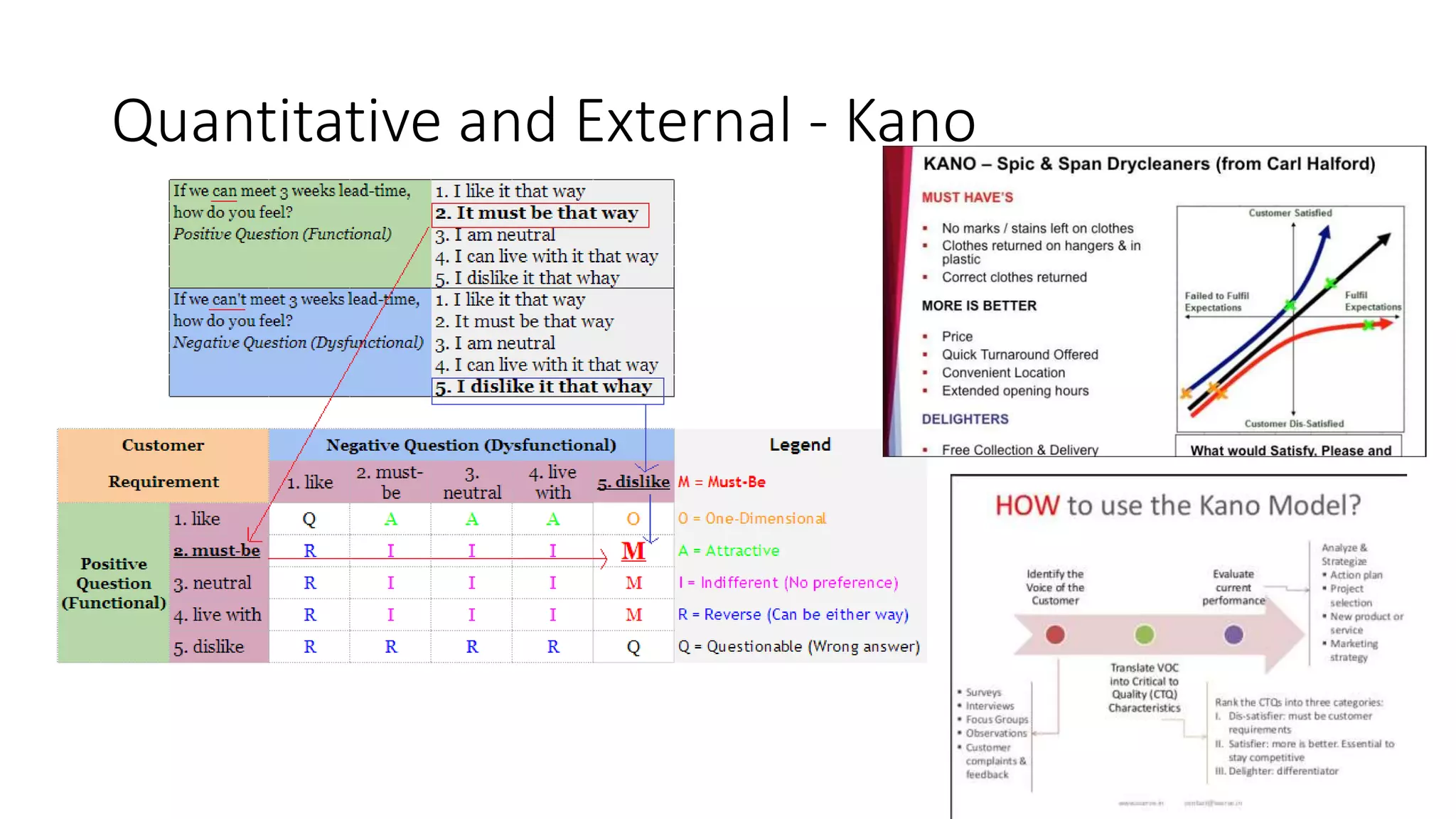 Quantitative and External - Kano
 