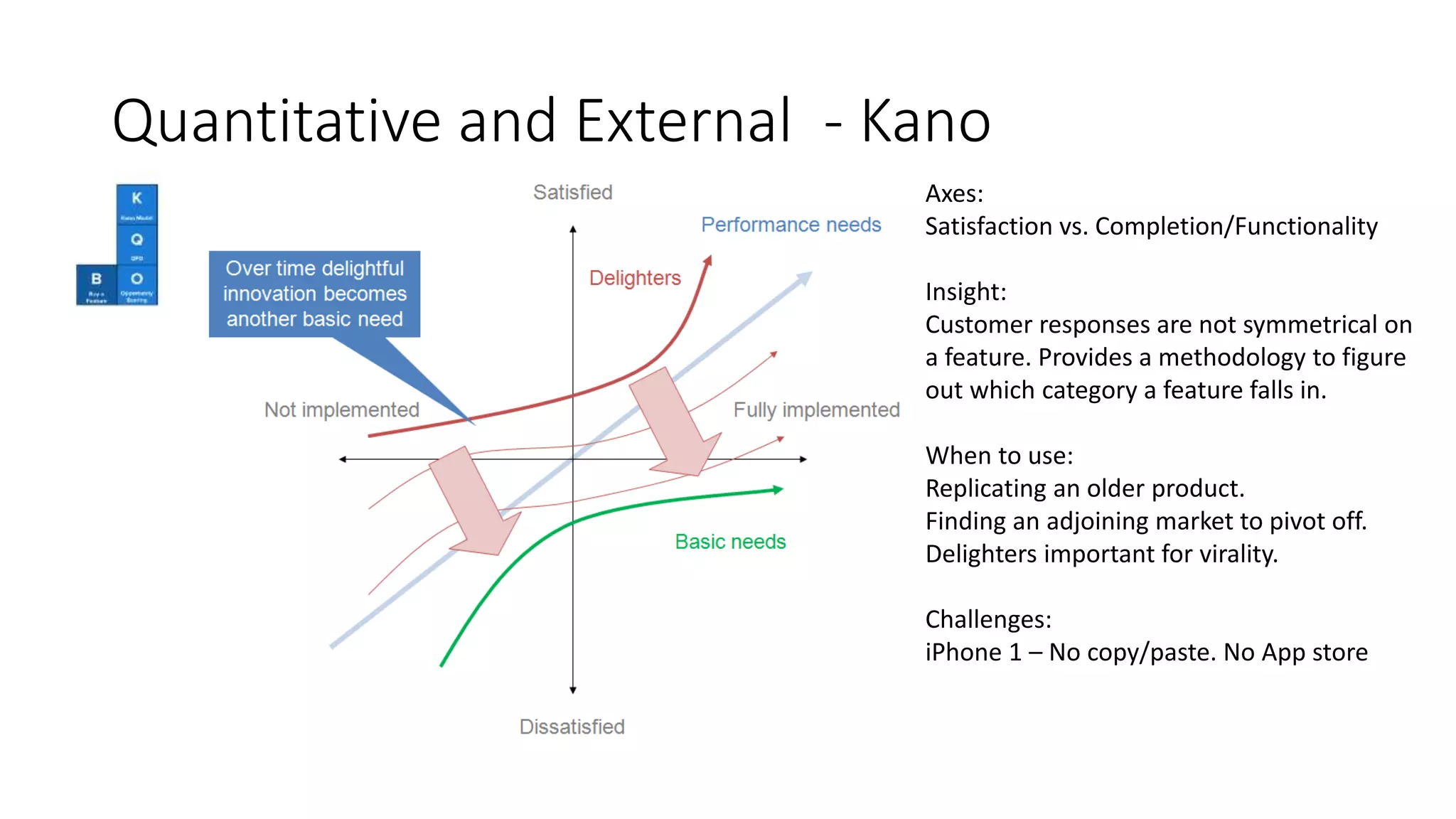 Quantitative and External - Kano
Axes:
Satisfaction vs. Completion/Functionality
Insight:
Customer responses are not symmetrical on
a feature. Provides a methodology to figure
out which category a feature falls in.
When to use:
Replicating an older product.
Finding an adjoining market to pivot off.
Delighters important for virality.
Challenges:
iPhone 1 – No copy/paste. No App store
 