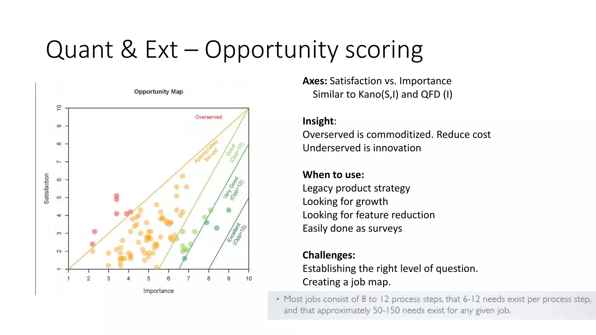 Quant & Ext – Opportunity scoring
Axes: Satisfaction vs. Importance
Similar to Kano(S,I) and QFD (I)
Insight:
Overserved is commoditized. Reduce cost
Underserved is innovation
When to use:
Legacy product strategy
Looking for growth
Looking for feature reduction
Easily done as surveys
Challenges:
Establishing the right level of question.
Creating a job map.
 