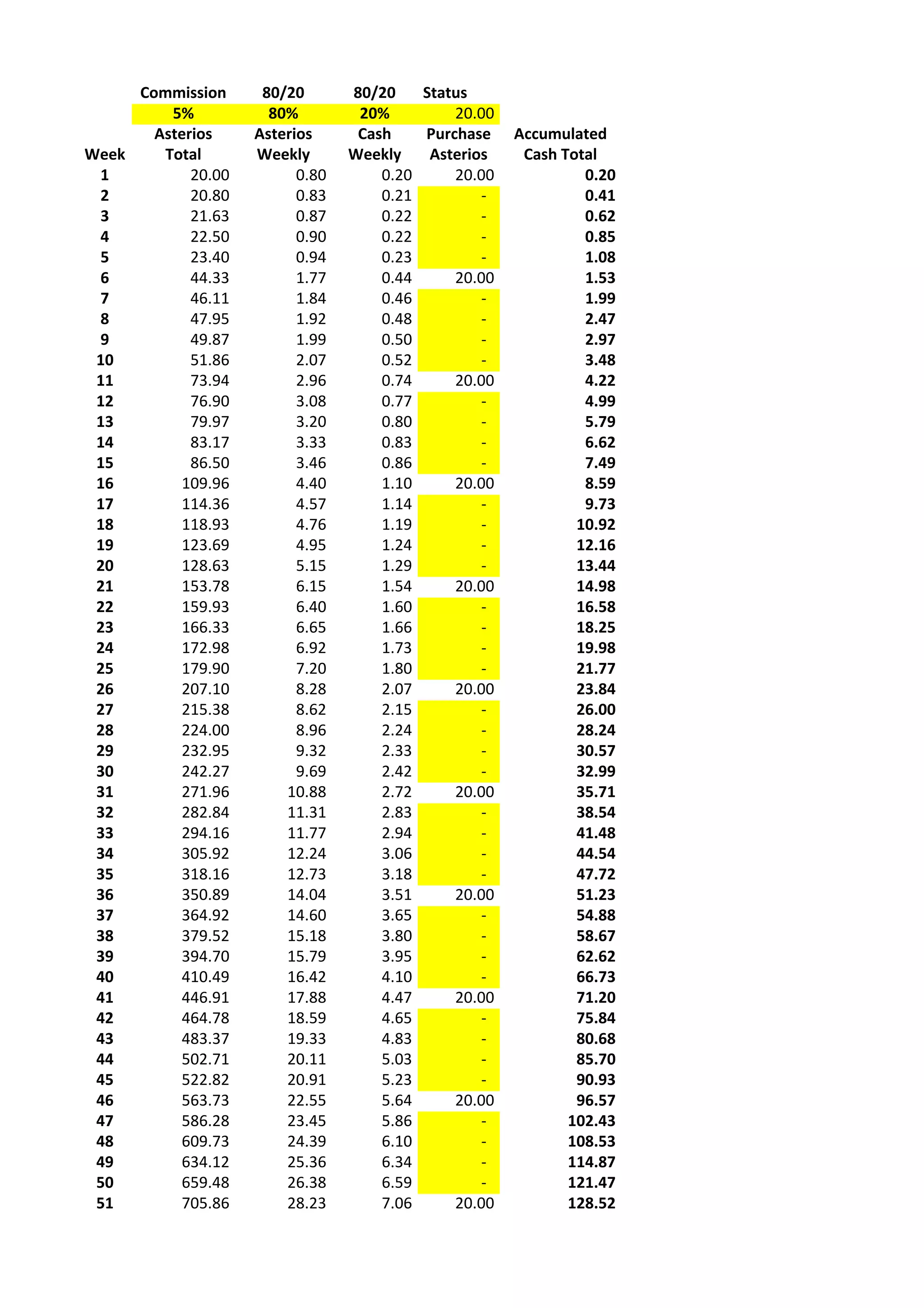 clubasteria plan PDF