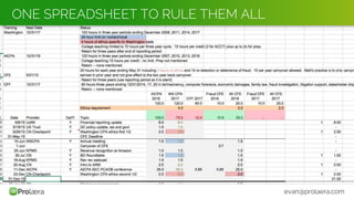 ONE SPREADSHEET TO RULE THEM ALL
evan@prolaera.com
 