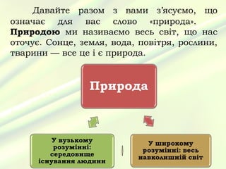 Давайте разом з вами з’ясуємо, що
означає для вас слово «природа».
Природою ми називаємо весь світ, що нас
оточує. Сонце, земля, вода, повітря, рослини,
тварини — все це і є природа.
 