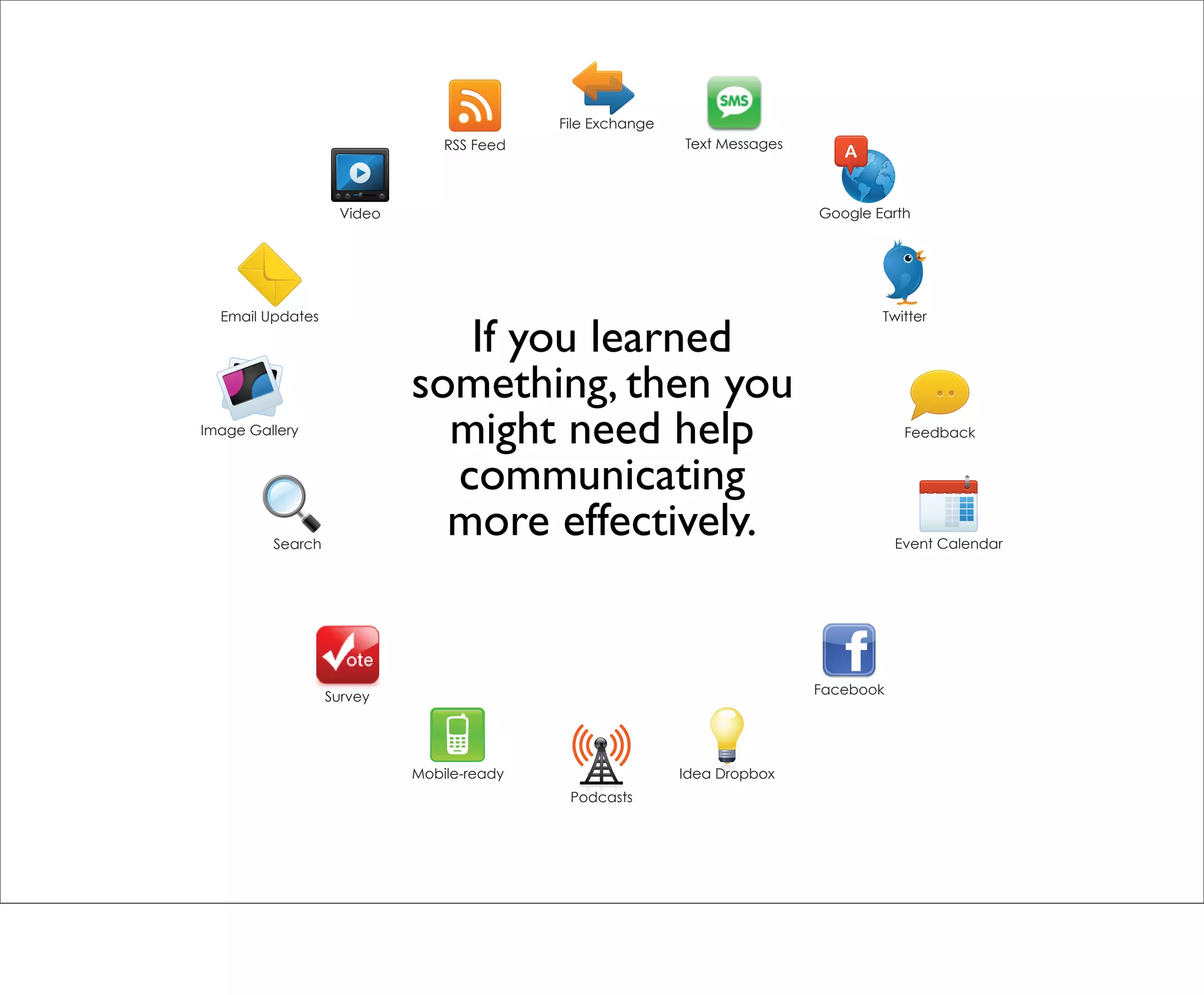 File Exchange
                               RSS Feed                   Text Messages



                   Video                                                  Google Earth




  Email Updates                                                                   Twitter

                              If you learned
                           something, then you
Image Gallery
                             might need help                                          Feedback


                             communicating
         Search
                             more effectively.                                       Event Calendar




                                                                          Facebook
                  Survey




                           Mobile-ready                   Idea Dropbox
                                           Podcasts
 