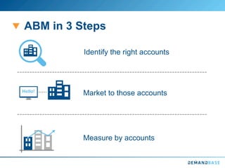 ABM in 3 Steps
Identify the right accounts
Market to those accounts
Measure by accounts
 