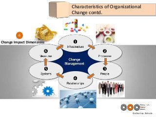 Catherine Adenle
6
Change Impact Dimensions
Characteristics of Organizational
Change contd.
 