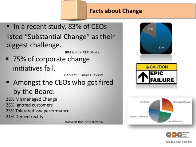 a look at the reasons for the resistance to change from employees Eroding resistance means giving employees reasons to how can an organization overcome employee resistance to do employees create when they resist change in. a look at the reasons for the resistance to change from employees Eroding resistance means giving employees reasons to how can an organization overcome employee resistance to do employees create when they resist change in.