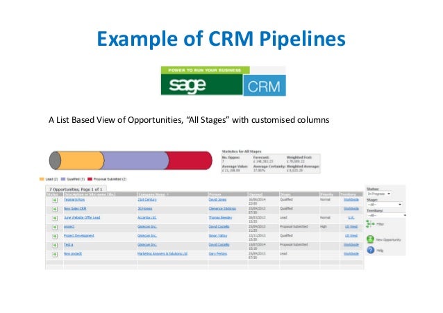 20 reasons why you should have a sales pipeline process