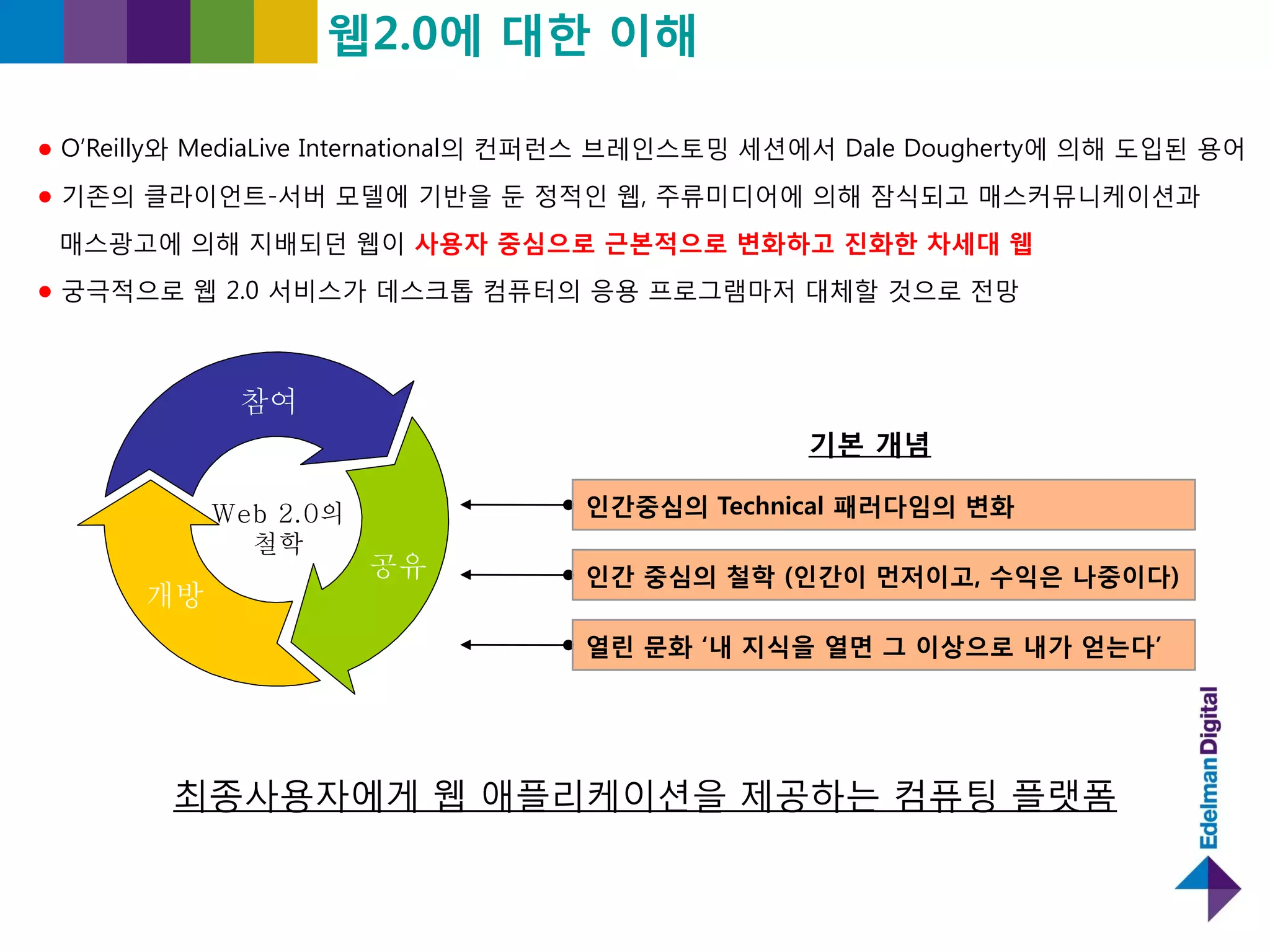 Personal Branding 2.0 in the age of Digital Communications