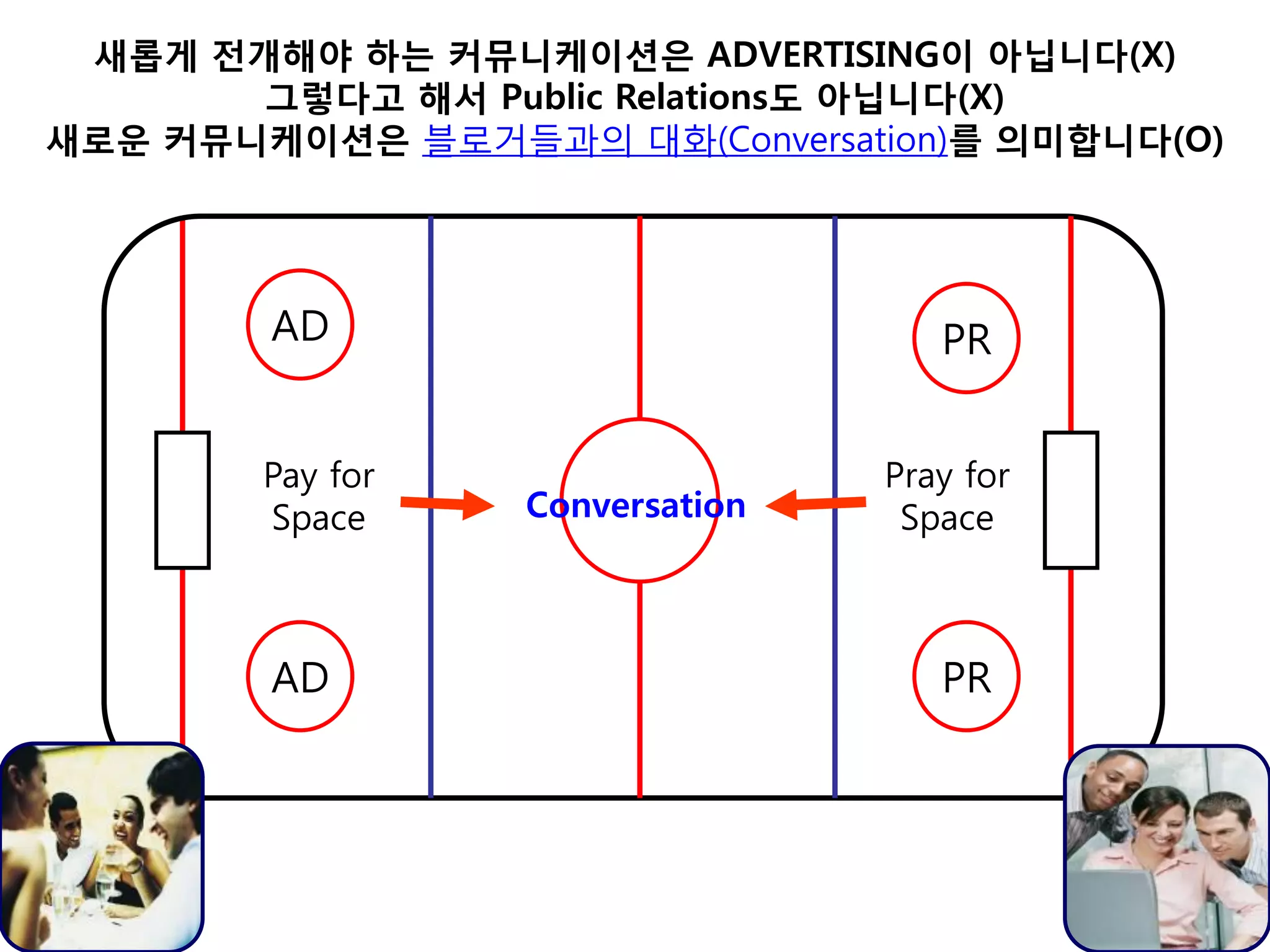 Personal Branding 2.0 in the age of Digital Communications