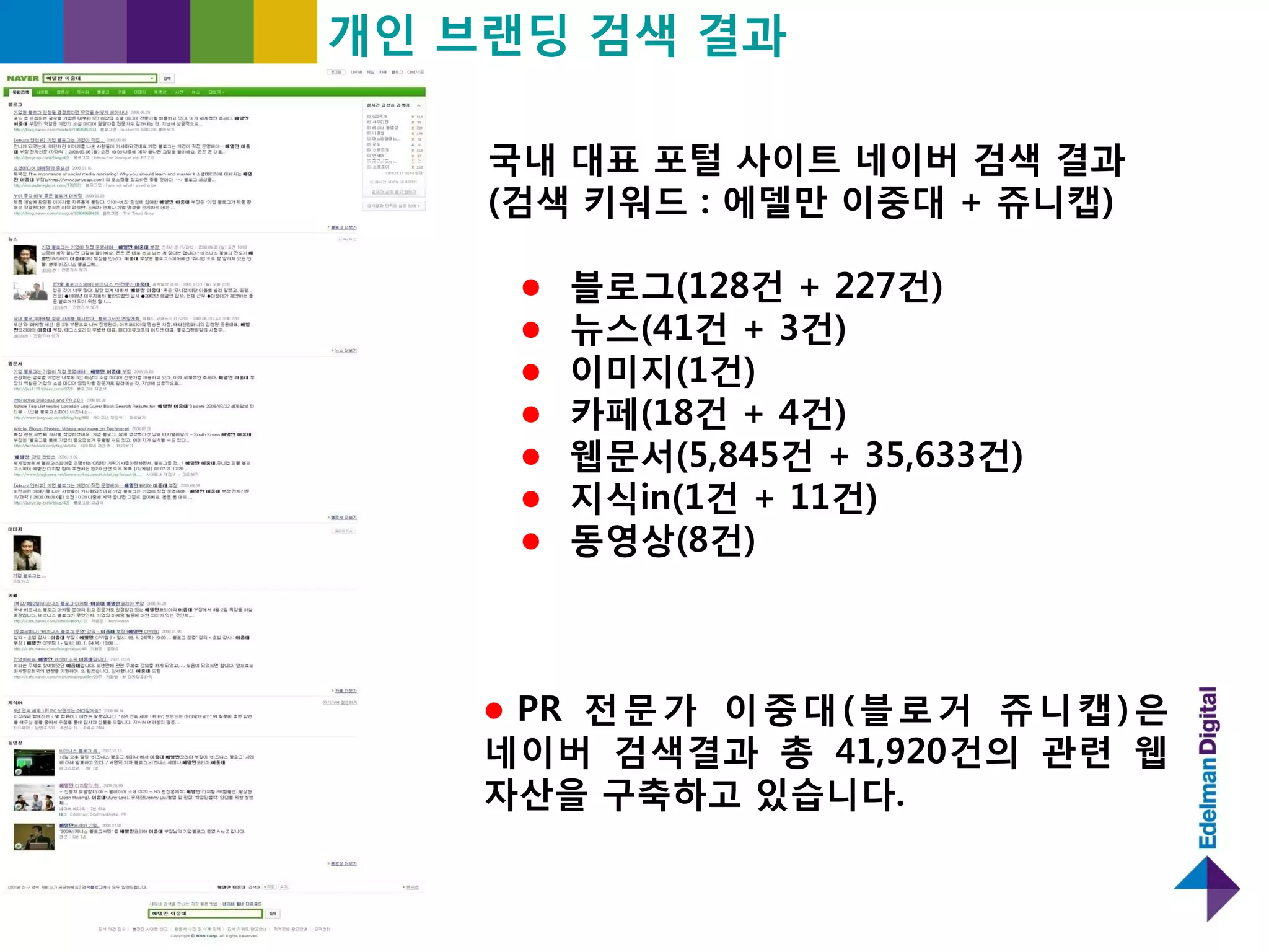 Personal Branding 2.0 in the age of Digital Communications