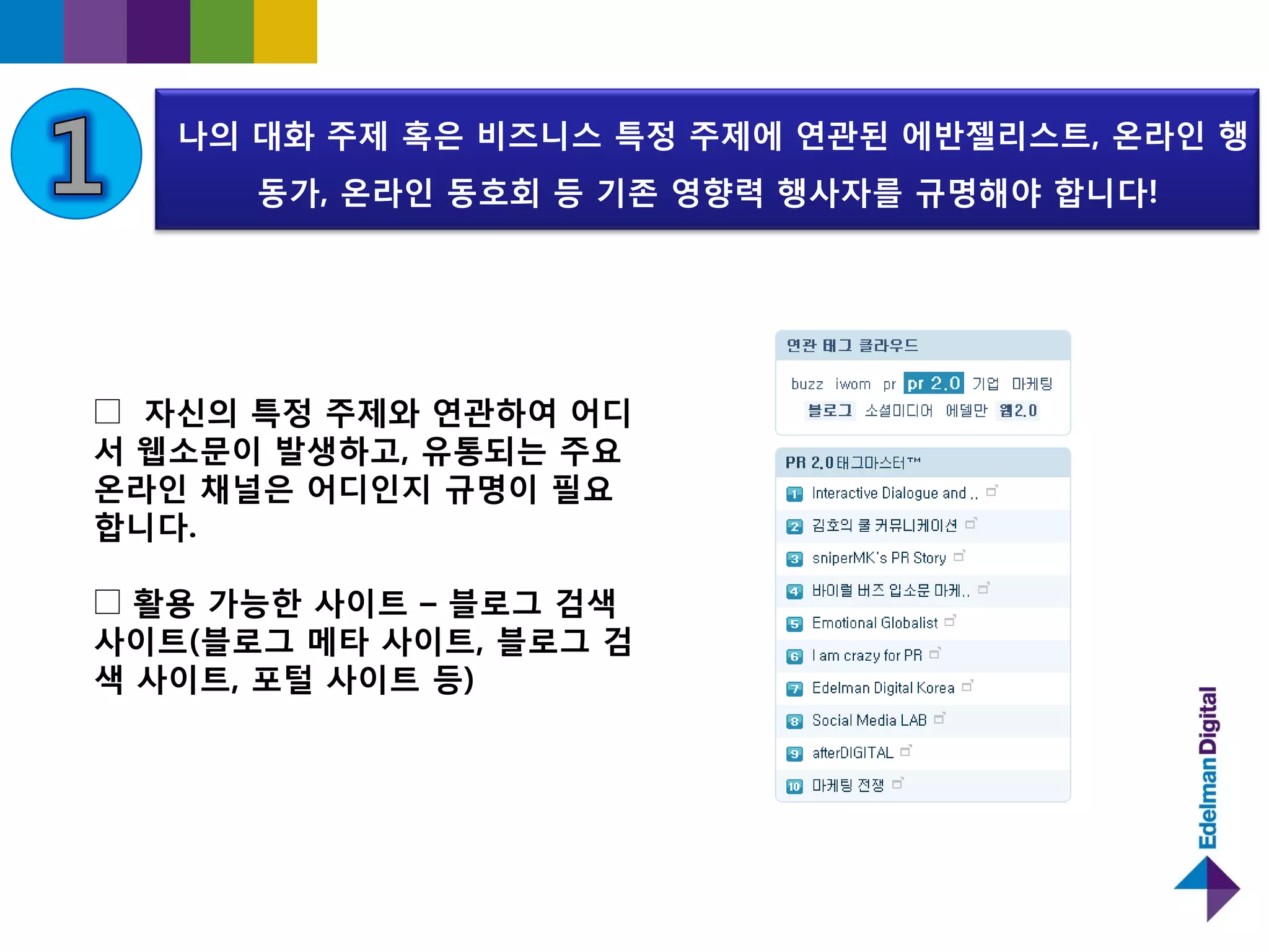 Personal Branding 2.0 in the age of Digital Communications