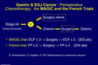 Gastric & EGJ Cancer  : Perioperative Chemotherapy:  the  MAGIC and the French Trials Surgery alone R Stage ≥II “ locally advanced” Chemo Surgery Chemo MAGIC trial : ECF x 3    Surgery    ECF x 3  (503 pts) French trial : FP x 2    Surgery    FP x 4  (224 pts) E: farmorubicin, C: cisplatin, F: 5FU (fluorouracil) in continuous infusion 