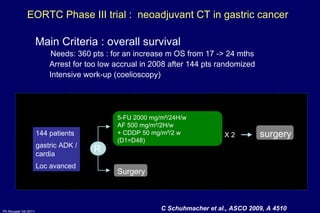 C Schuhmacher et al., ASCO 2009, A 4510 144 patients gastric ADK / cardia Loc avanced 5-FU 2000 mg/m²/24H/w AF 500 mg/m²/2H/w + CDDP 50 mg/m²/2 w (D1=D48) Surgery X 2 surgery Main Criteria : overall survival Needs: 360 pts : for an increase m OS from 17 -> 24 mths Arrest for too low accrual in 2008 after 144 pts randomized Intensive work-up (coelioscopy) EORTC Phase III trial :  neoadjuvant CT in gastric cancer R 