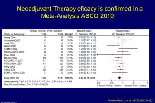 Neoadjuvant Therapy eficacy is confirmed in a Meta-Analysis ASCO 2010 Ronellenfitsch, U. et al. ASCO 2010  #4022 