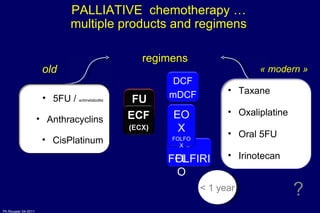 old « modern » < 1 year ? PALLIATIVE  chemotherapy … multiple products and regimens DCF mDCF IF FOLFIRI EOX FOLFOX FLO regimens Taxane Oxaliplatine Oral 5FU  Irinotecan 5FU /  antimetabolite Anthracyclins CisPlatinum 