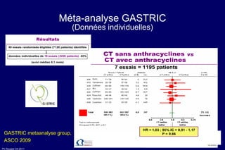 Méta-analyse GASTRIC (Données individuelles) GASTRIC metaanalyse group,  ASCO 2009 